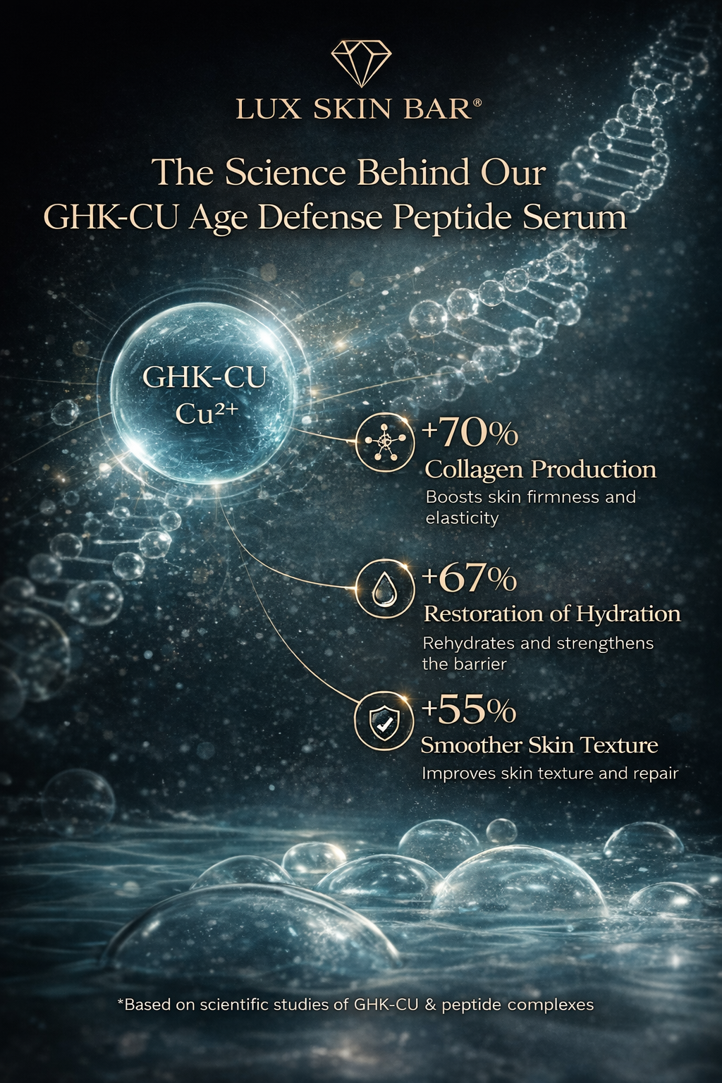 Lux GHK-CU Age Defense Blue Copper Peptide Serum