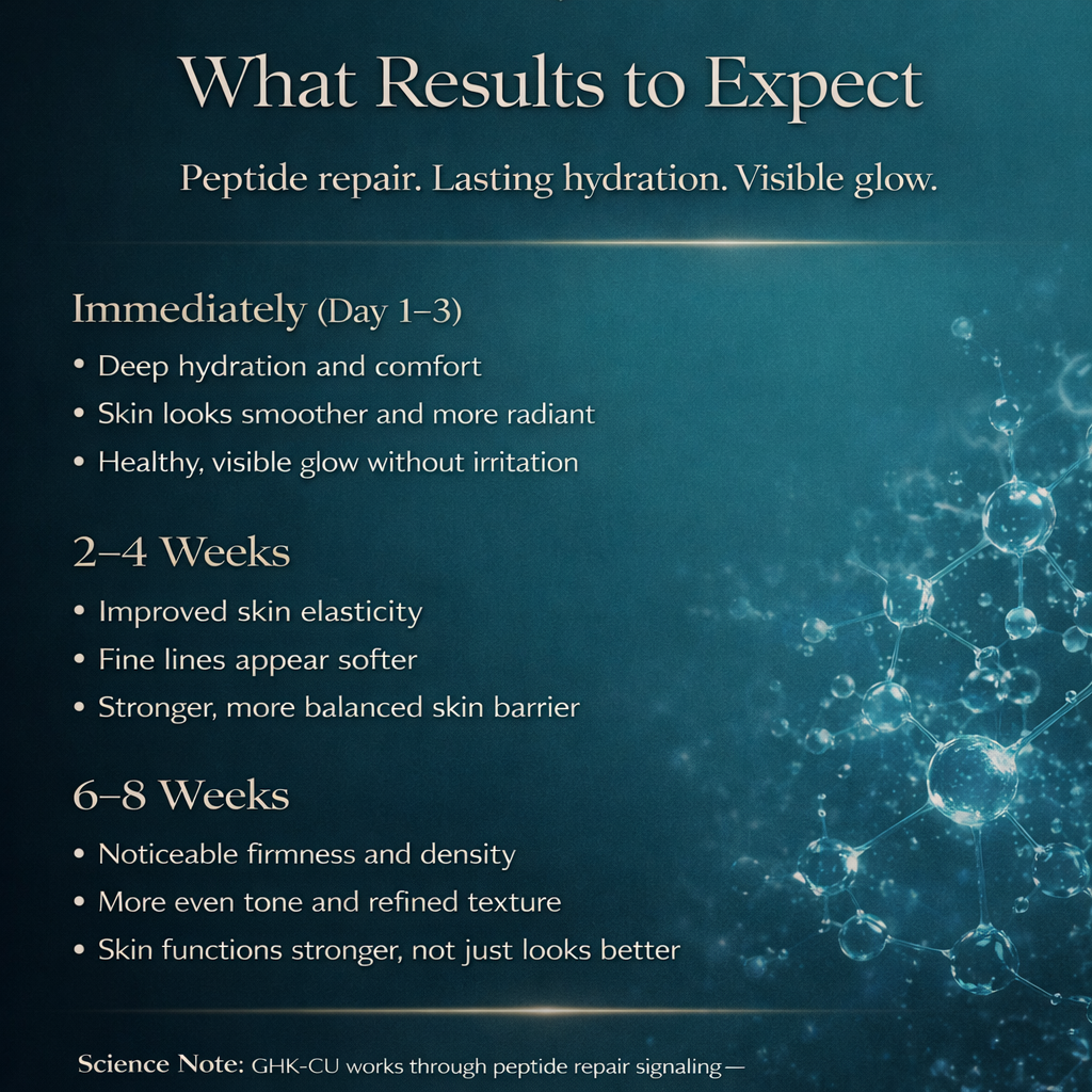 Lux GHK-CU Age Defense Blue Copper Peptide Serum