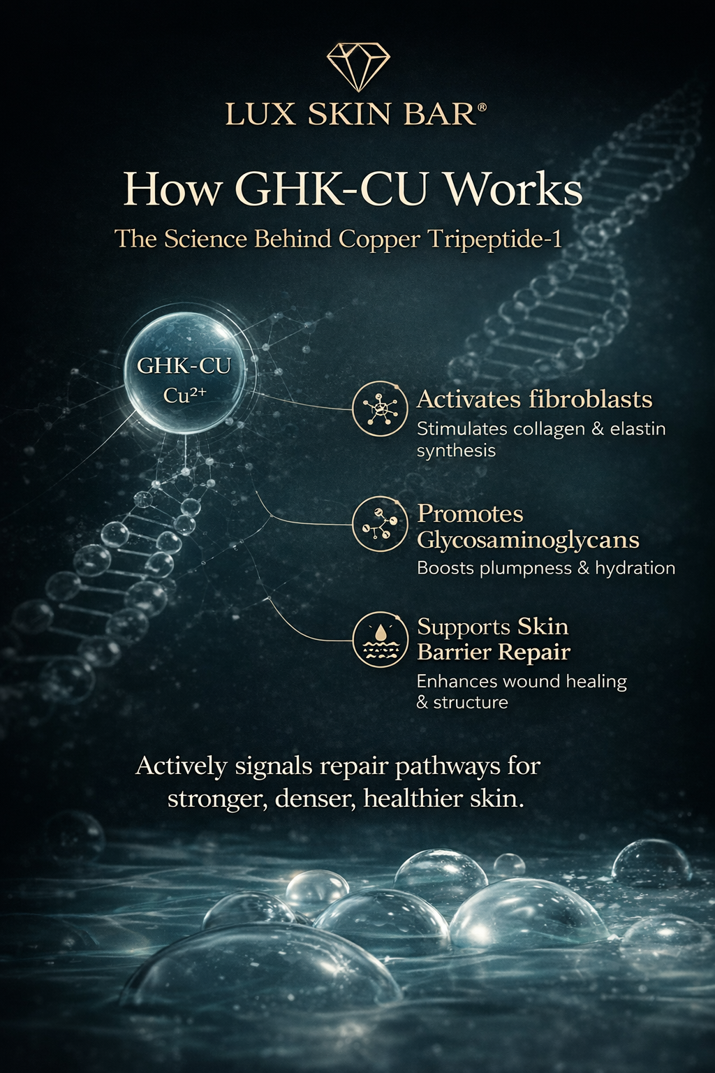 Lux GHK-CU Age Defense Blue Copper Peptide Serum
